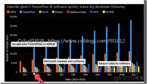 AI学习---深度学习&TensorFlow安装_tensorflow_06